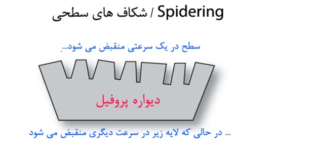 بررسی شکاف یا نقص سطح پروفیل یو پی وی سی UPVC