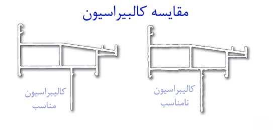 کالیبراسیون یو پی وی سی UPVC