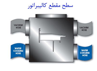 بررسی سطح مقطع کالیبراتورها یو پی وی سی UPVC